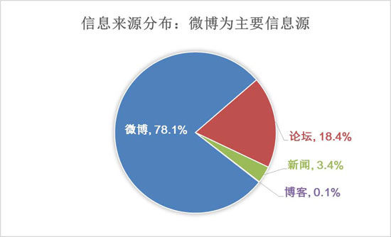 龚文密落马： “舆情恐惧症” 与 “网络洁癖症” 晚期的必然结果